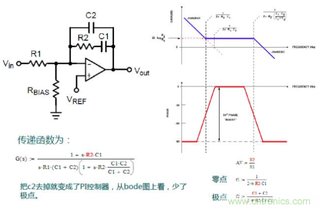 開關(guān)電源控制環(huán)路設(shè)計(jì)，新手必看！