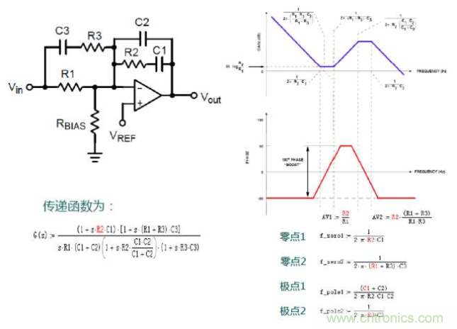 開關(guān)電源控制環(huán)路設(shè)計(jì)，新手必看！