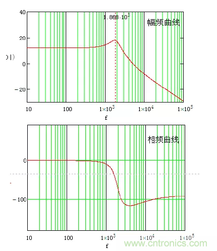 開關(guān)電源控制環(huán)路設(shè)計(jì)，新手必看！