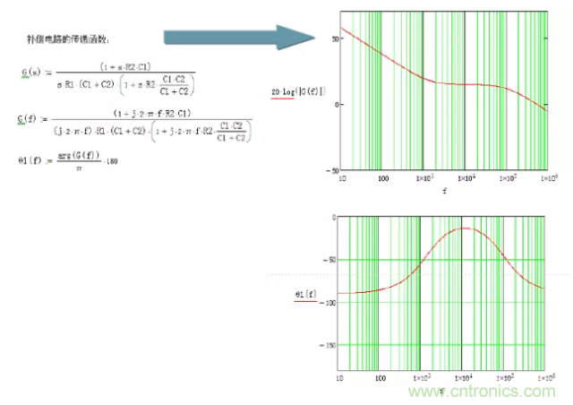 開關(guān)電源控制環(huán)路設(shè)計(jì)，新手必看！