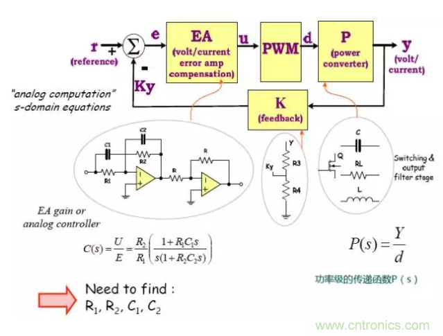 開關(guān)電源控制環(huán)路設(shè)計(jì)，新手必看！