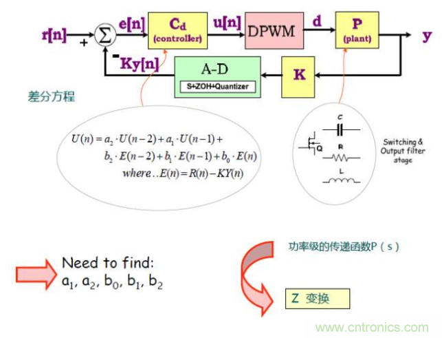 開關(guān)電源控制環(huán)路設(shè)計(jì)，新手必看！