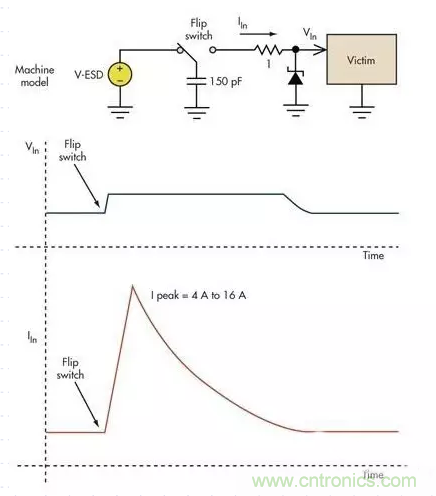 電路設計中如何防止靜電放電？