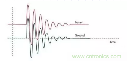 電路設計中如何防止靜電放電？