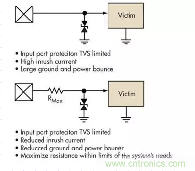 電路設計中如何防止靜電放電？