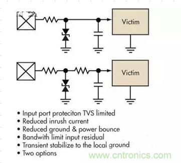 電路設計中如何防止靜電放電？