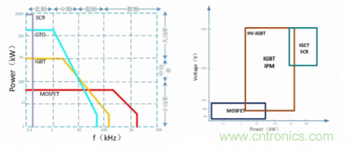 一文秒懂功率器件，從小白變大神的進(jìn)階之路