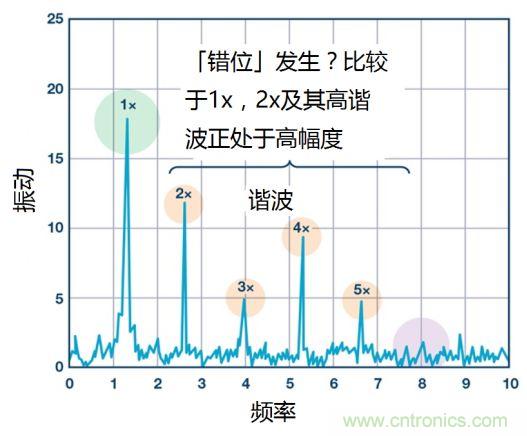 工業(yè)設(shè)備振動傳感器，為什么總選不準(zhǔn)？看了本文才知道~