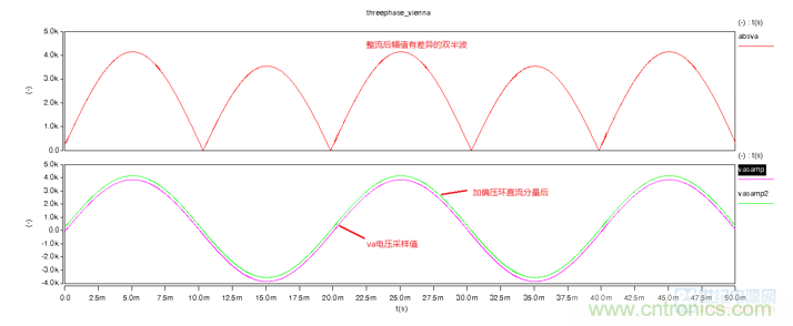 詳解三相無中線Vienna拓撲電路