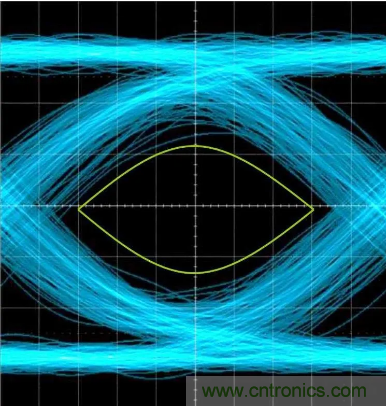 想看懂示波器眼圖，必須掌握這4點!