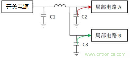 如何運用電源設計中的去耦電容？