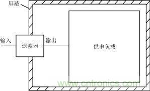 詳解電源中電磁干擾濾波器的設(shè)計和選用方案