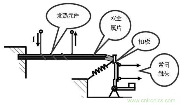 PLC是如何檢測(cè)到電動(dòng)機(jī)故障？需要注意哪些問(wèn)題？