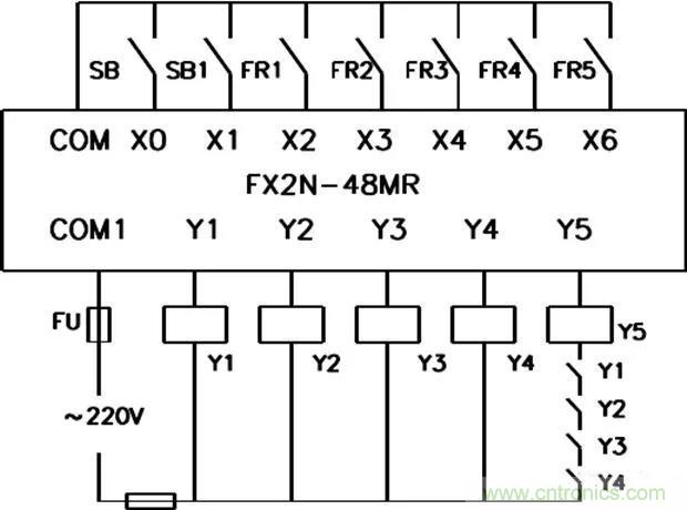 PLC是如何檢測(cè)到電動(dòng)機(jī)故障？需要注意哪些問(wèn)題？