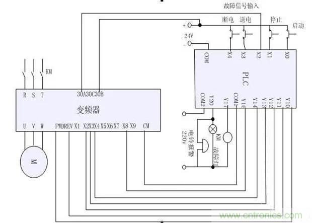 PLC是如何檢測(cè)到電動(dòng)機(jī)故障？需要注意哪些問(wèn)題？