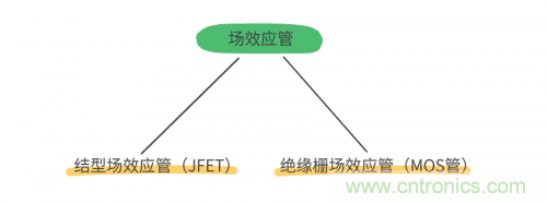 MOS管和IGBT管到底區(qū)別在哪？該如何選擇？