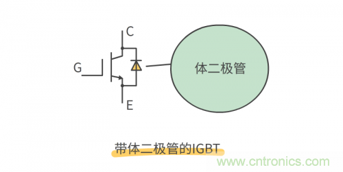 MOS管和IGBT管到底區(qū)別在哪？該如何選擇？