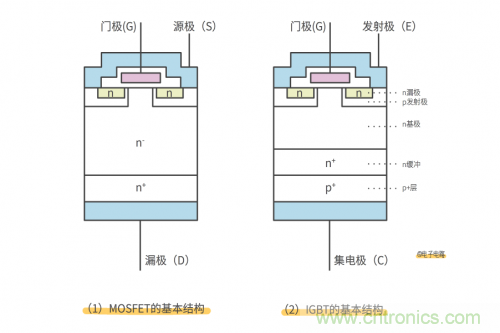 MOS管和IGBT管到底區(qū)別在哪？該如何選擇？