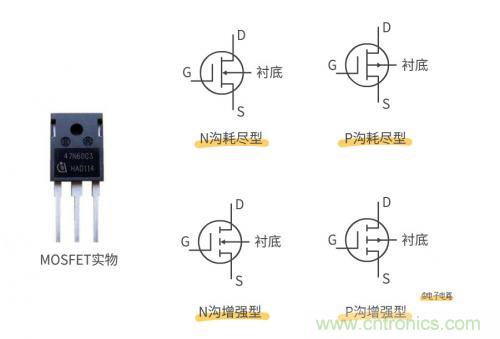 MOS管和IGBT管到底區(qū)別在哪？該如何選擇？