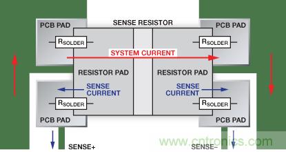改進(jìn)低值分流電阻的焊盤布局，優(yōu)化高電流檢測精度