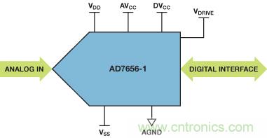 ADuC7026提供可編程電壓，用于評(píng)估多電源系統(tǒng)