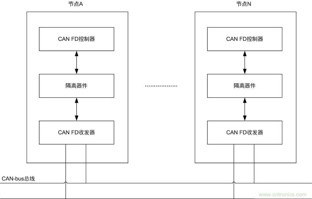 【經(jīng)驗分享】如何快速解決CAN/CAN FD通訊延遲困擾？