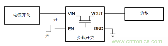 何時使用負(fù)載開關(guān)取代分立MOSFET