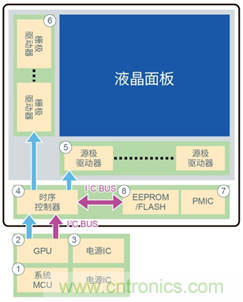 支持汽車安全的最新汽車功能安全標(biāo)準(zhǔn)“ISO 26262”