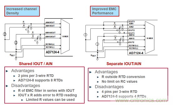 詳解高集成度模擬前端AFE AD7124在RTD測溫場合的應(yīng)用