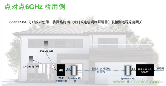 安森美Quantenna的Wi-Fi 6和Wi-Fi 6E 技術(shù)與方案使聯(lián)接更快、更廣、更高效