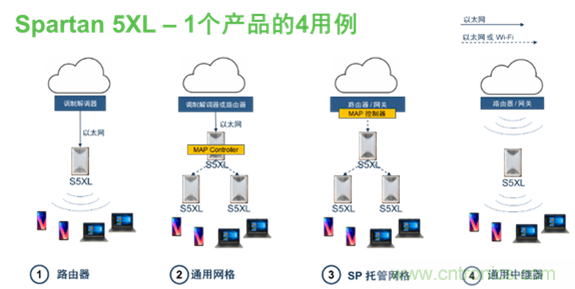 安森美Quantenna的Wi-Fi 6和Wi-Fi 6E 技術(shù)與方案使聯(lián)接更快、更廣、更高效