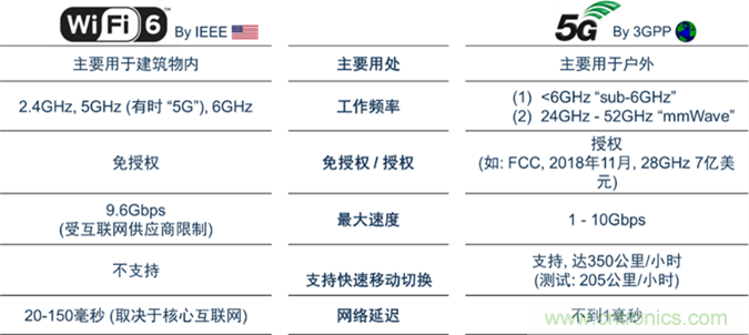 安森美Quantenna的Wi-Fi 6和Wi-Fi 6E 技術(shù)與方案使聯(lián)接更快、更廣、更高效