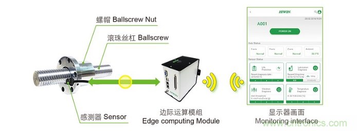 AHTE 2020新展商預(yù)告—舍弗勒、上銀、大恒圖像、邁征自動(dòng)化等多家企業(yè)助力智能化裝配