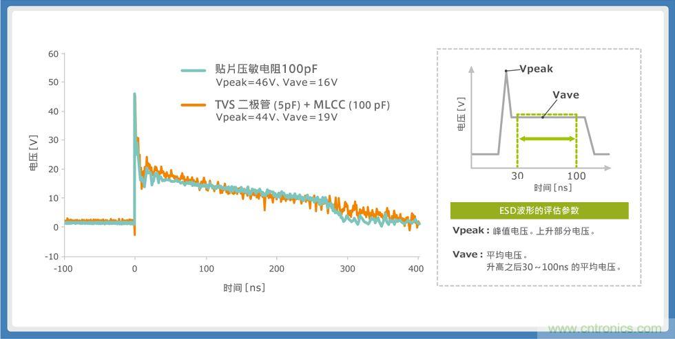 使用貼片壓敏電阻的智能手機音頻線路解決方案指南