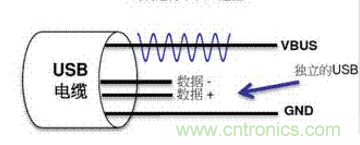 快充過(guò)程中電源適配器與手機(jī)是如何通信的？