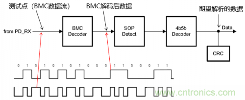 快充過(guò)程中電源適配器與手機(jī)是如何通信的？