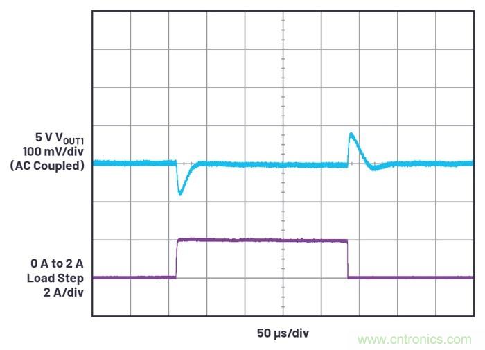 具有6.2 µA靜態(tài)電流的雙通道、42 V、2 A、單片、同步降壓型Silent Switcher 2穩(wěn)壓器