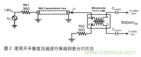 高速ADC輸入信號接口的挑戰(zhàn)與不同技術(shù)的需求