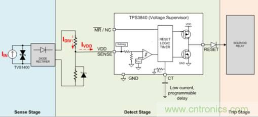 低靜態(tài)電流電壓監(jiān)控器在漏電保護中有何重要作用？