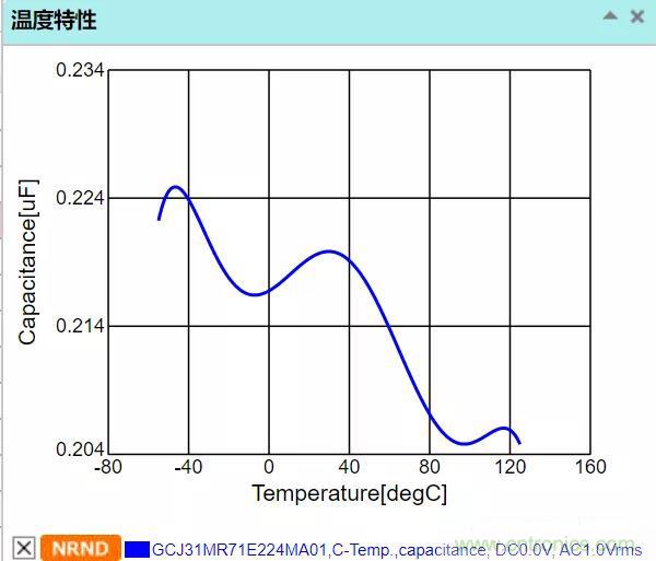 【干貨分享】溫度對MLCC的影響有哪些？