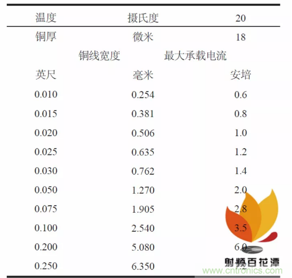 射頻大功率器件TRL校準(zhǔn)件的設(shè)計(jì)與制作