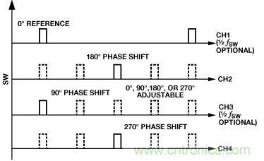 適合空間受限應(yīng)用的最高功率密度、多軌電源解決方案