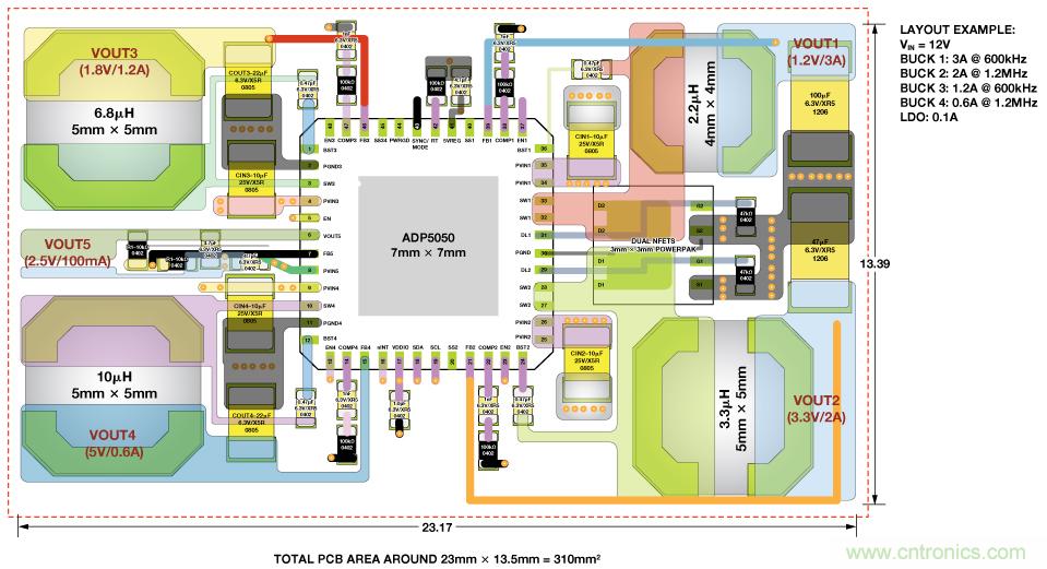 適合空間受限應(yīng)用的最高功率密度、多軌電源解決方案