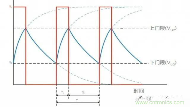 如何測量隨偏壓變化的MLCC電容？