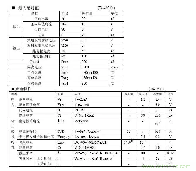 必看，猝不及防的玄妙！開(kāi)關(guān)電源快速確定反饋回路的參數(shù)