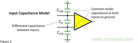 輸入電容——共模？差模？