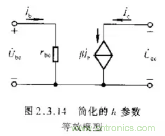 基本放大電路里的這些問(wèn)題你知道嗎？