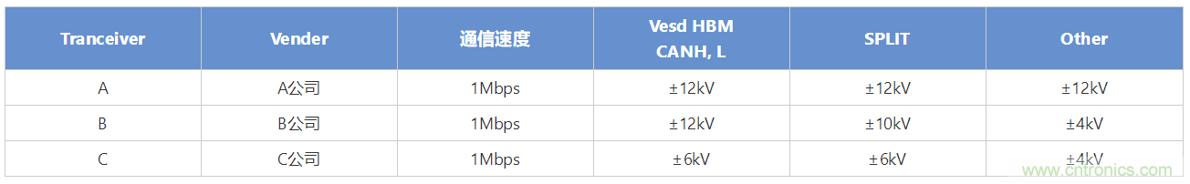 穩(wěn)壓、TVS二極管和壓敏電阻的區(qū)別？使用時應(yīng)進行比較的4個要點