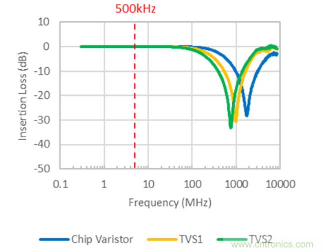 穩(wěn)壓、TVS二極管和壓敏電阻的區(qū)別？使用時應(yīng)進行比較的4個要點