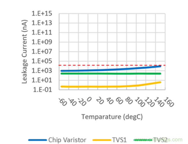 穩(wěn)壓、TVS二極管和壓敏電阻的區(qū)別？使用時應(yīng)進行比較的4個要點